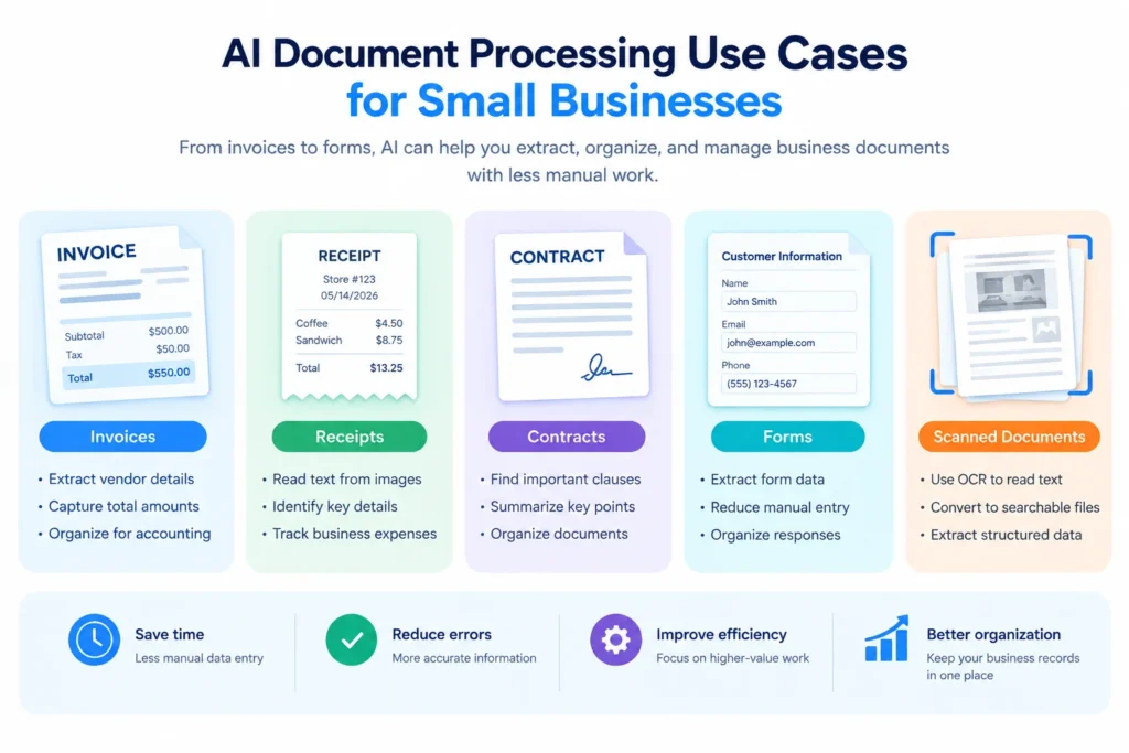 AI document processing use cases for small businesses including invoices receipts contracts and forms
